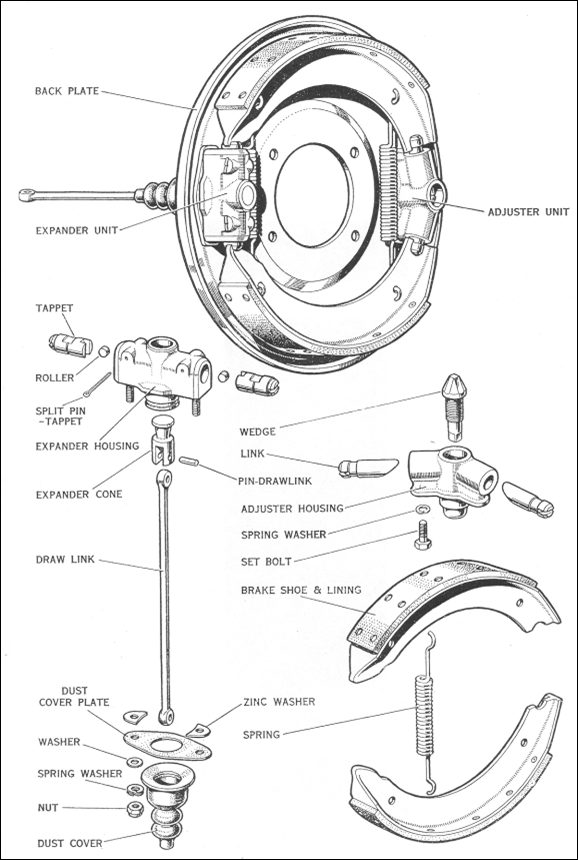 33 Lucas Girling Brake System Diagram - Wiring Diagram List